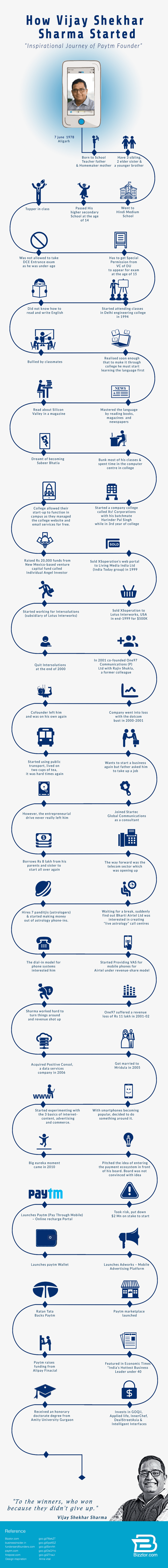 How Vijay Shekhar Sharma started 2