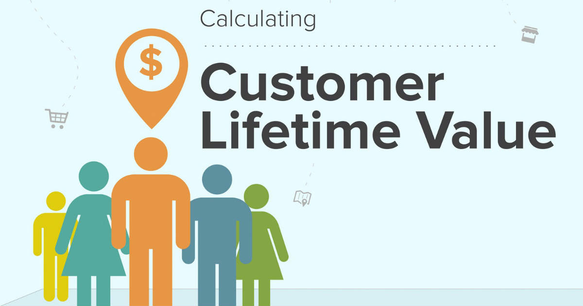 Lifetime value. CLV. Customer Lifetime value (CLV). CLV customer Lifestyle value картинки. CLV 2.0.