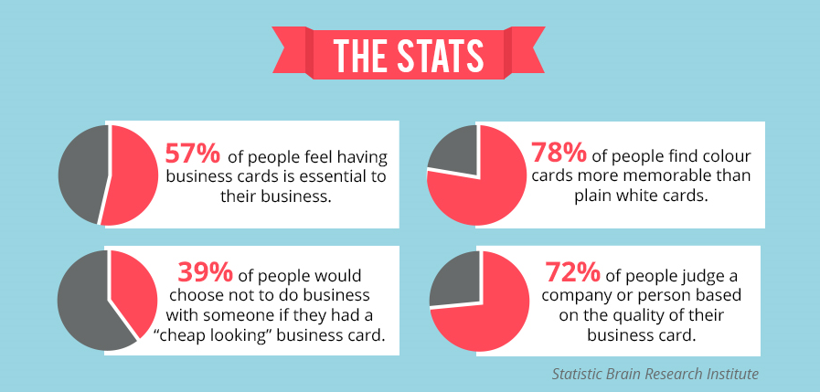 Business Cards – What You Must Know