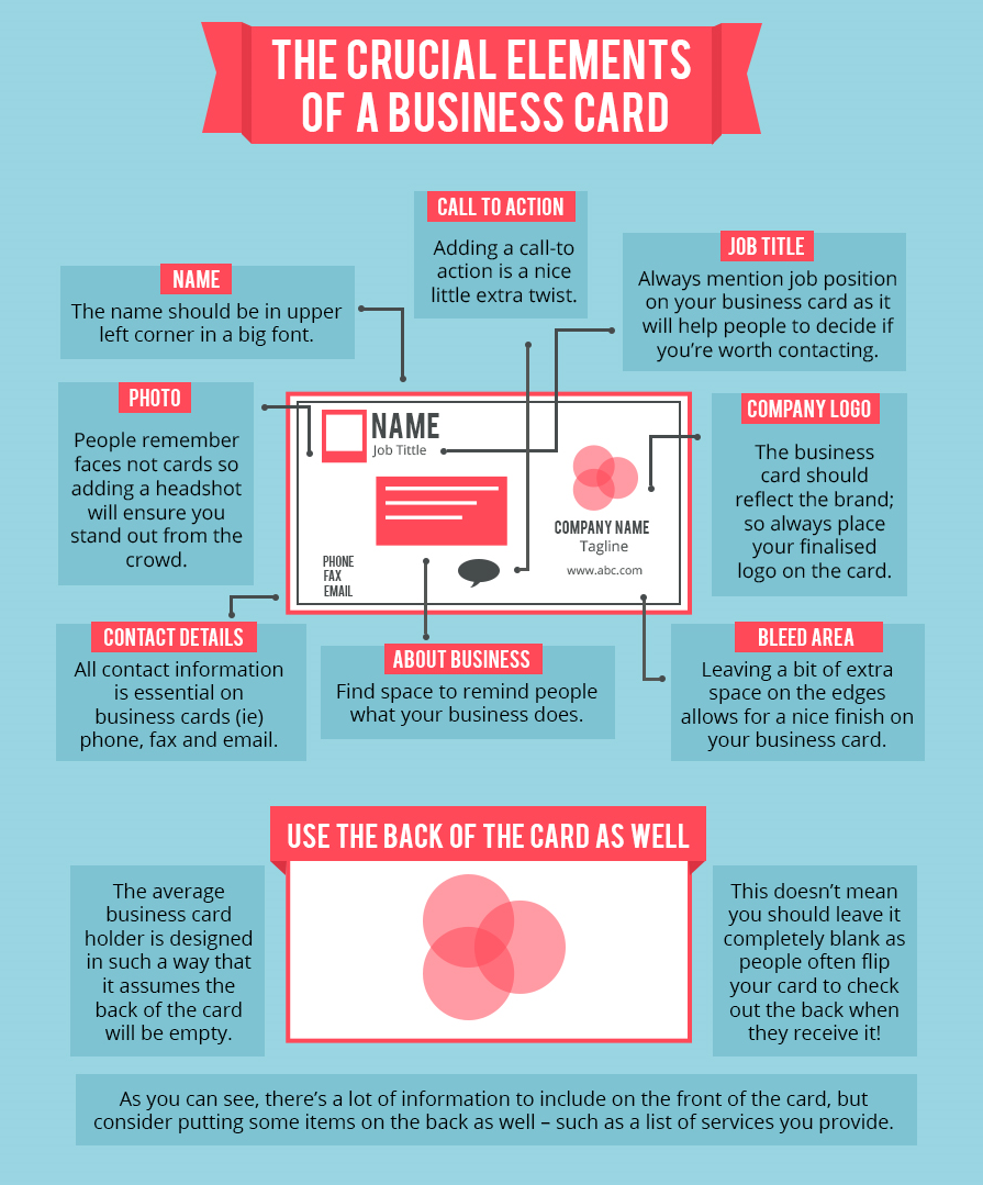 Business Cards – What You Must Know