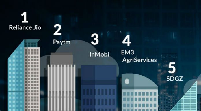 50 most innovative companies list