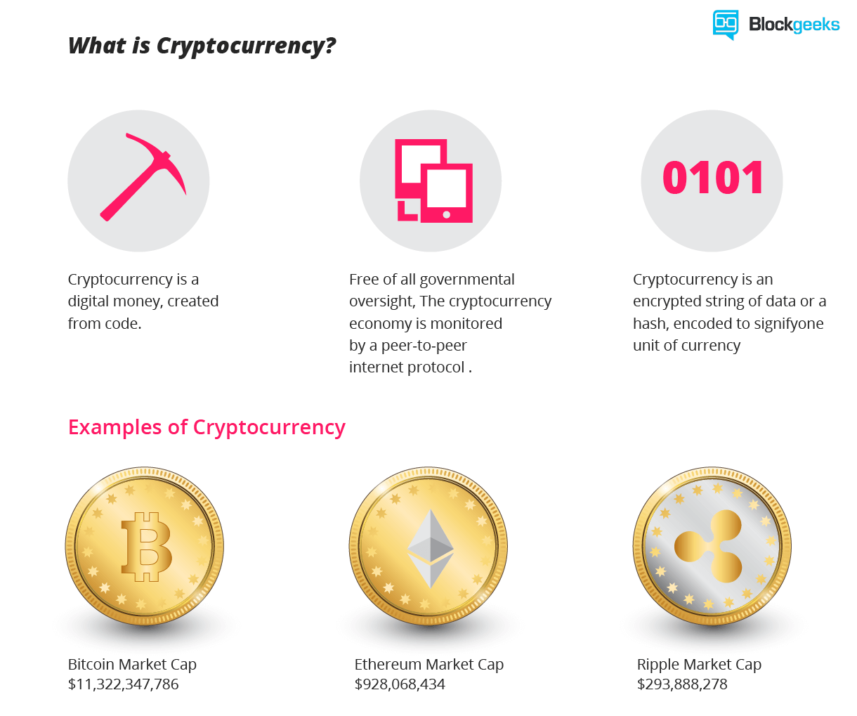 What is Cryptocurrency