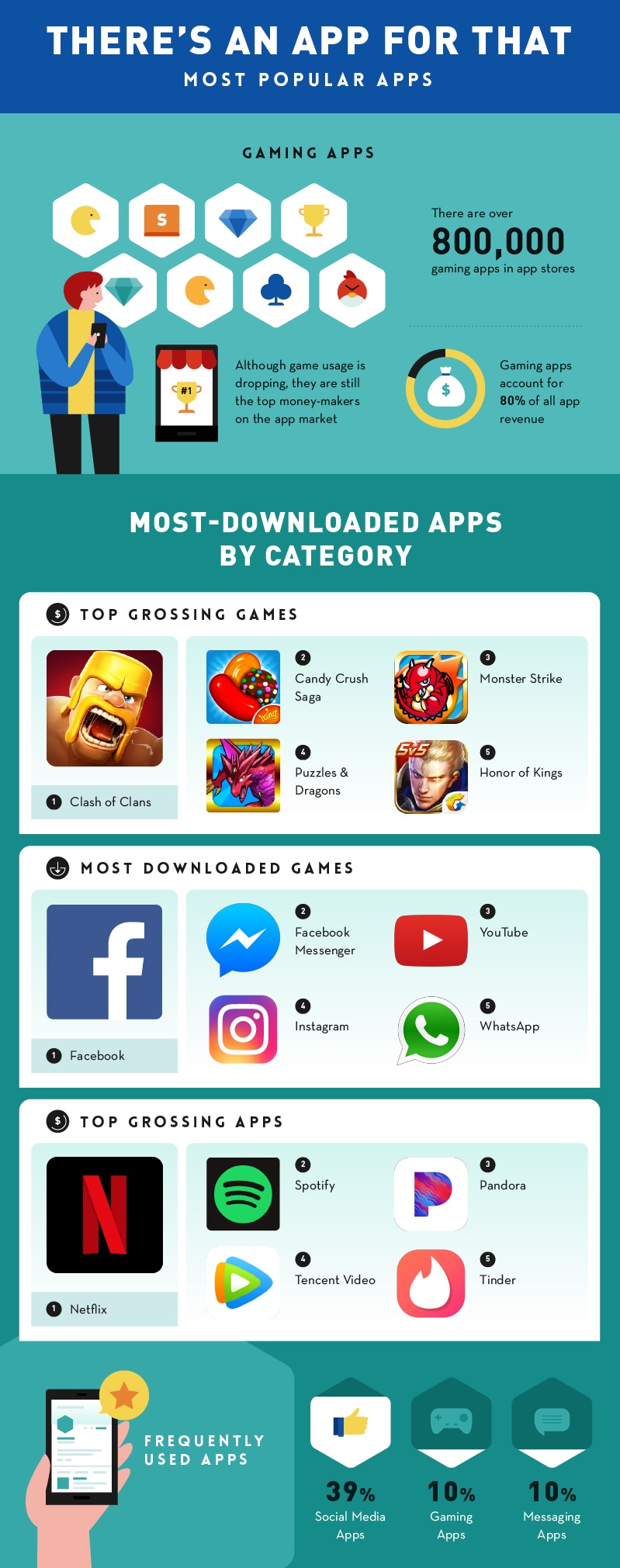 Apps that Changed the World