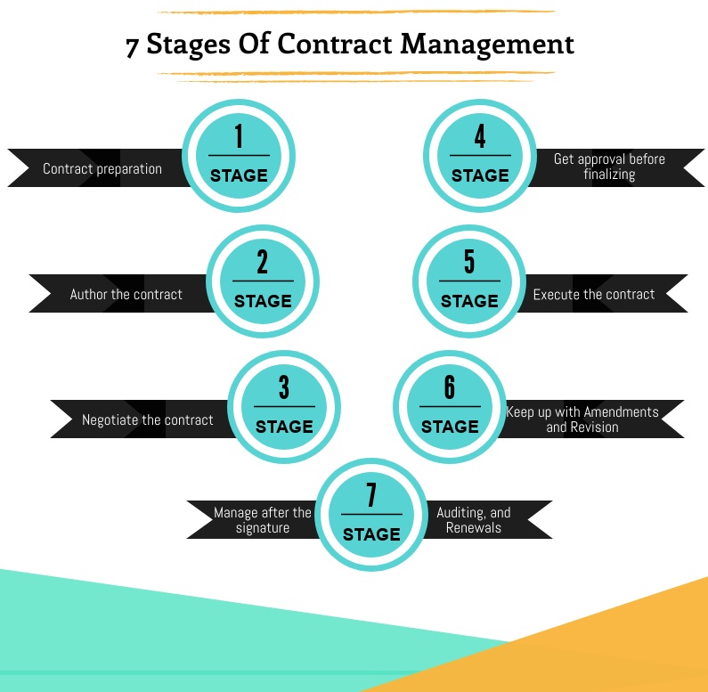 Human resources management 