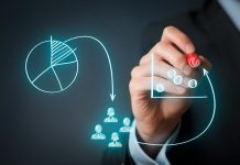 The importance of having a go-to market strategy importance of having a go-to market strategy