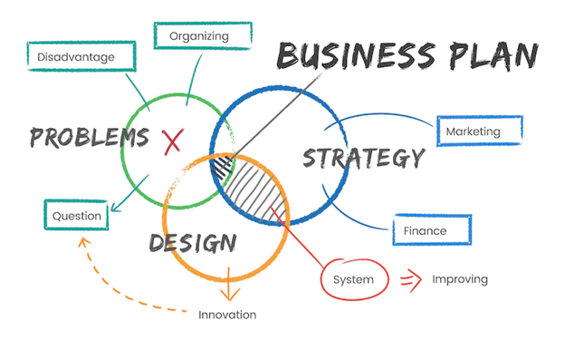 business systems