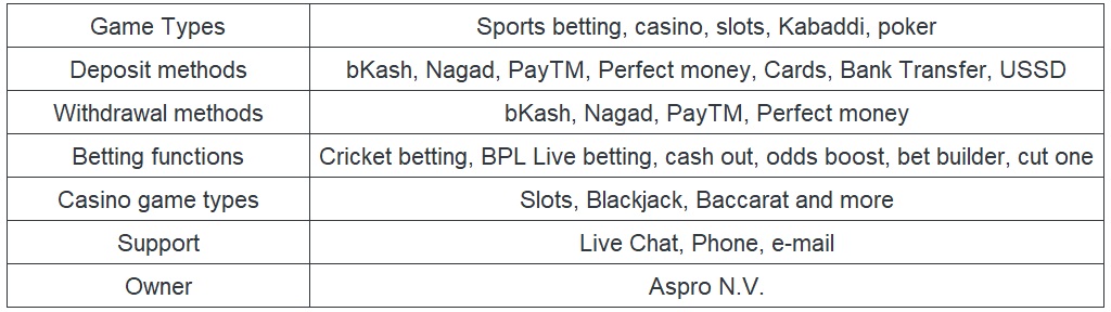 asian bookies, asian bookmakers, online betting malaysia, asian betting sites, best asian bookmakers, asian sports bookmakers, sports betting malaysia, online sports betting malaysia, singapore online sportsbook - What Do Those Stats Really Mean?