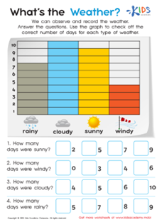 Interactive Weather Learning 