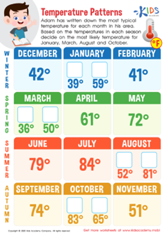 Interactive Weather Learning 