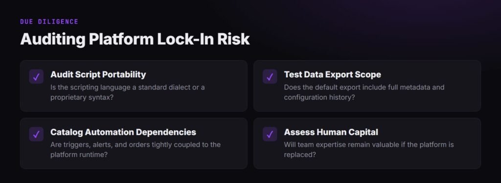 Auditing platform lock-in risk checklist